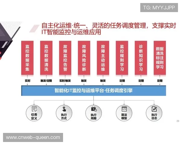 智能运维平台部署,实现制播系统故障预测性维护