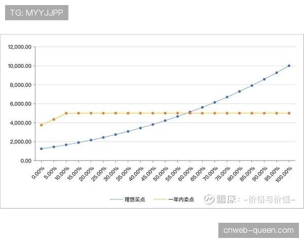 深度分析：球队估值增长趋势放缓，高利率环境影响收购市场